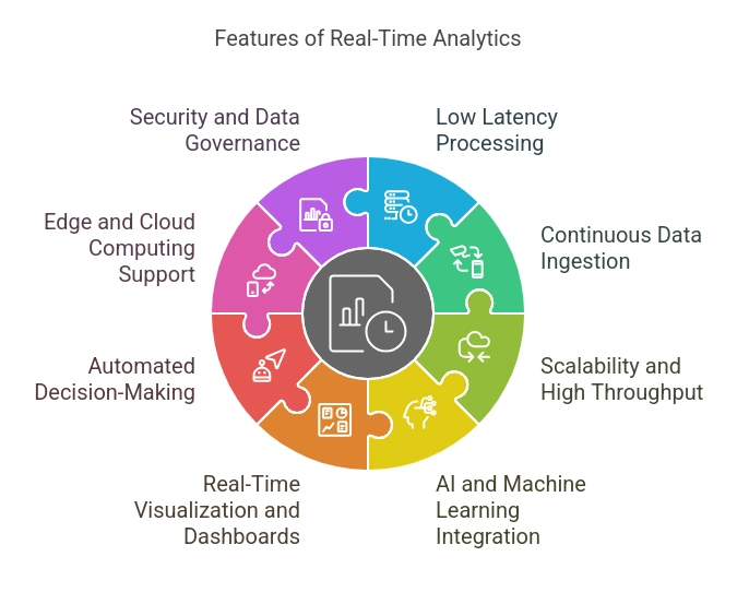 Key Features of Real-Time Analytics