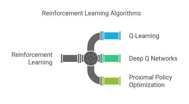 List of Reinforcement Learning Algorithms