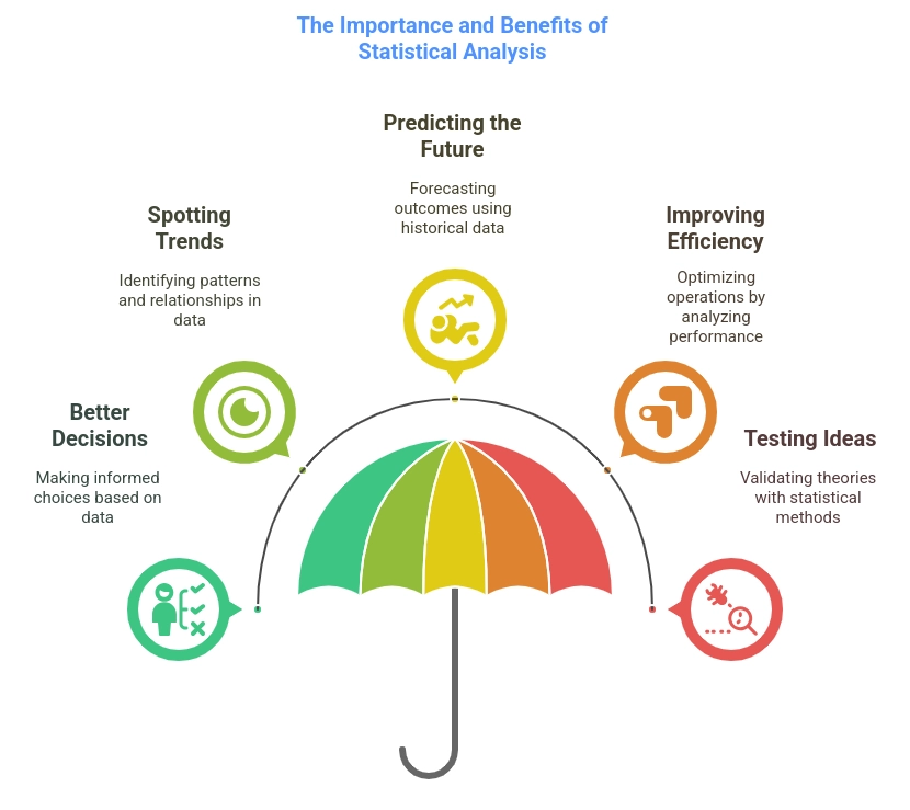Importance and Benefits of Statistical Analysis