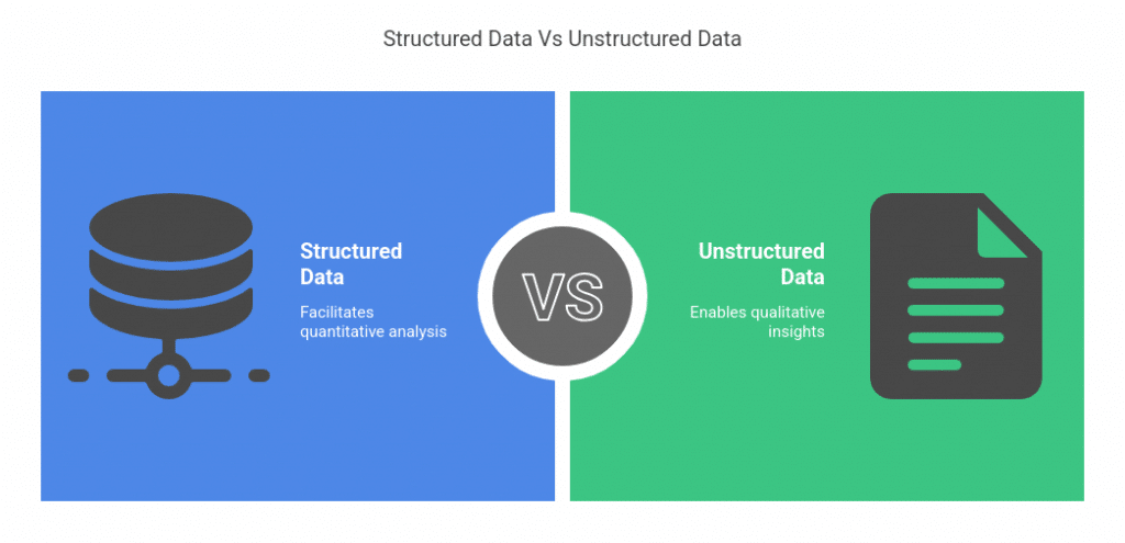 Differences Between Structured and Unstructured Data