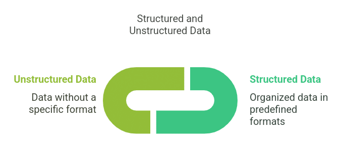 Structured and Unstructured Data