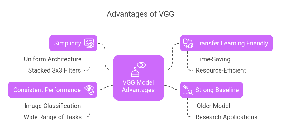 Advantages of VGG (Visual Geometry Group)