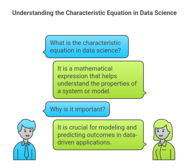 What is characteristic equation?